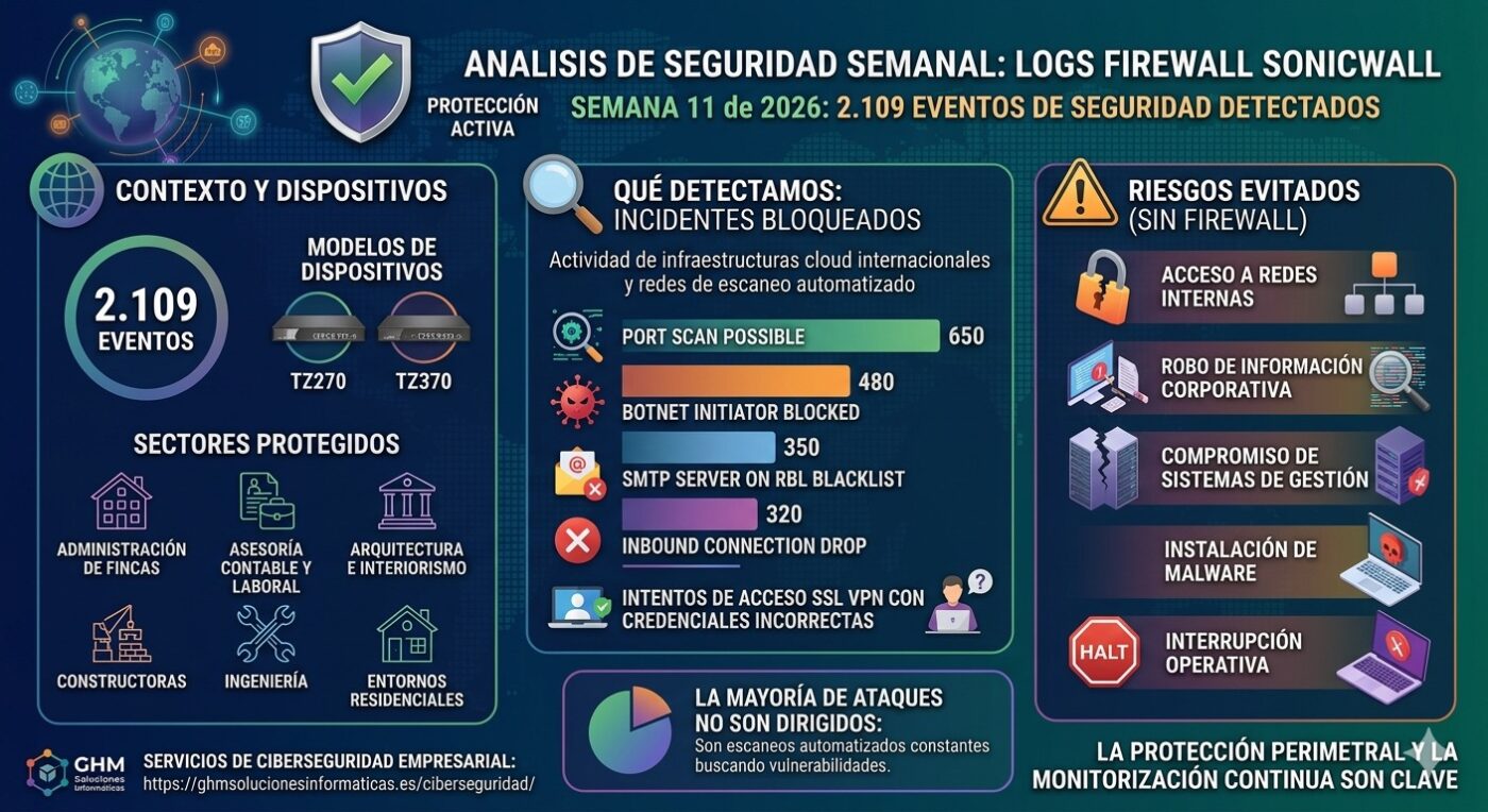 GHM SOLUCIONES INFORMÁTICAS